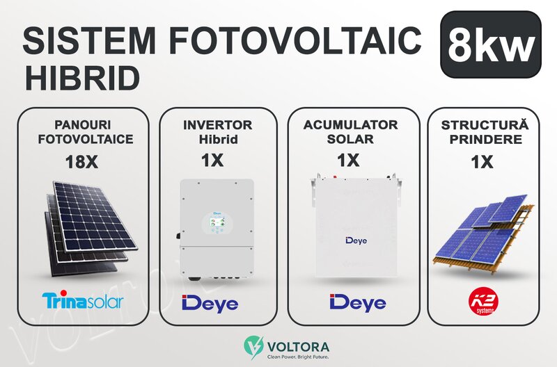 Red Hibrid Development - Solutii integrate pentru sisteme fotovoltaice